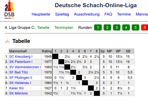 Tabelle kreuzberg